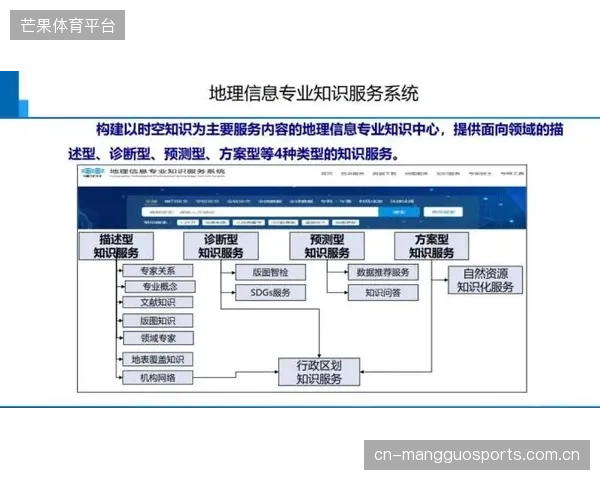 体育设施管理正从“数字化”全面转向“智能化”与“绿色化”的融合阶段